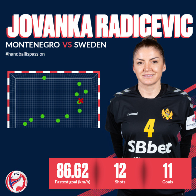 European Handball Federation EHF shoot chart social media sports template