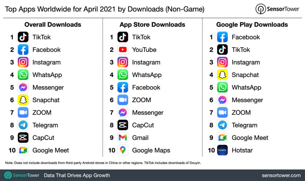 Report on most-downloaded apps for April 2021 with TikTok at the top