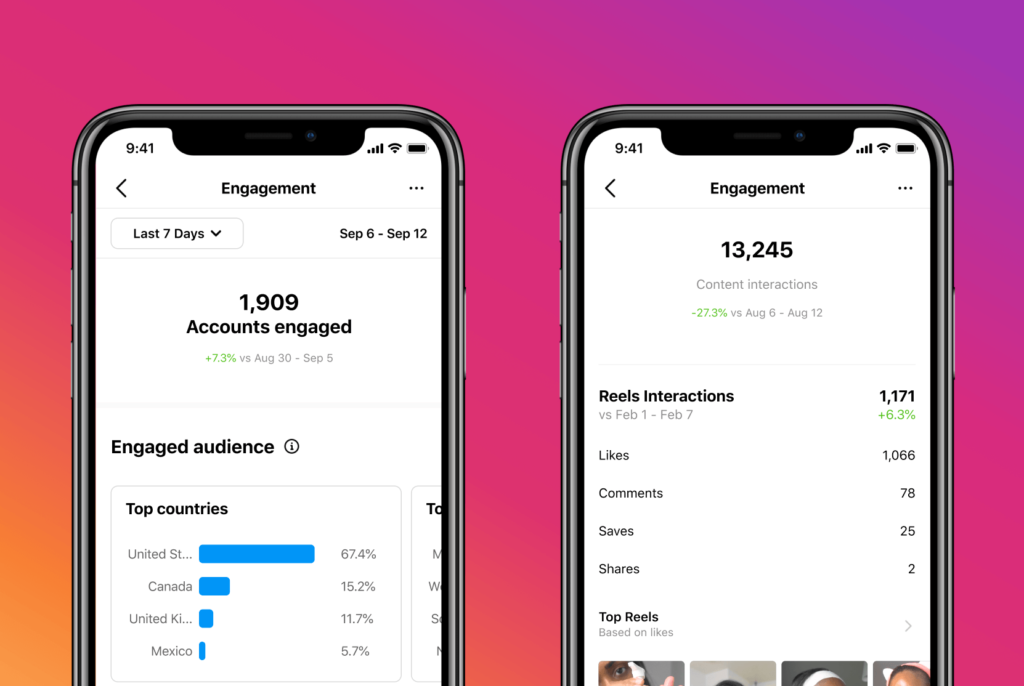 Instagram's demographic insights on engaged accounts