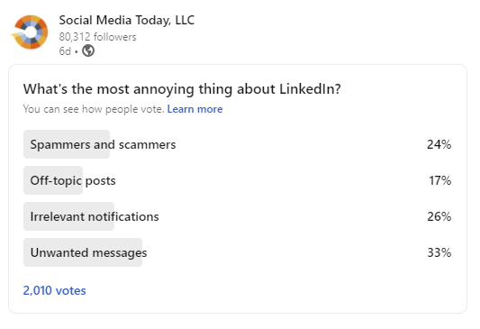 LinkedIn poll by Social Media Today asking followers to rate the most annoying thing about LinkedIn, with unwanted messages getting the most votes