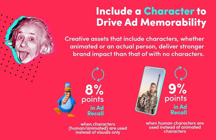 Best practice for TikTok brand videos, stating that brands should include a character to drive ad memorability
