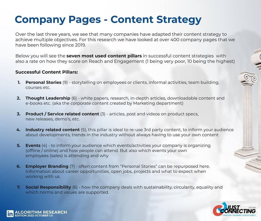 List of the 7 most popular LinkedIn company page content pillars, including personal stories, through-leadership and product-related content.