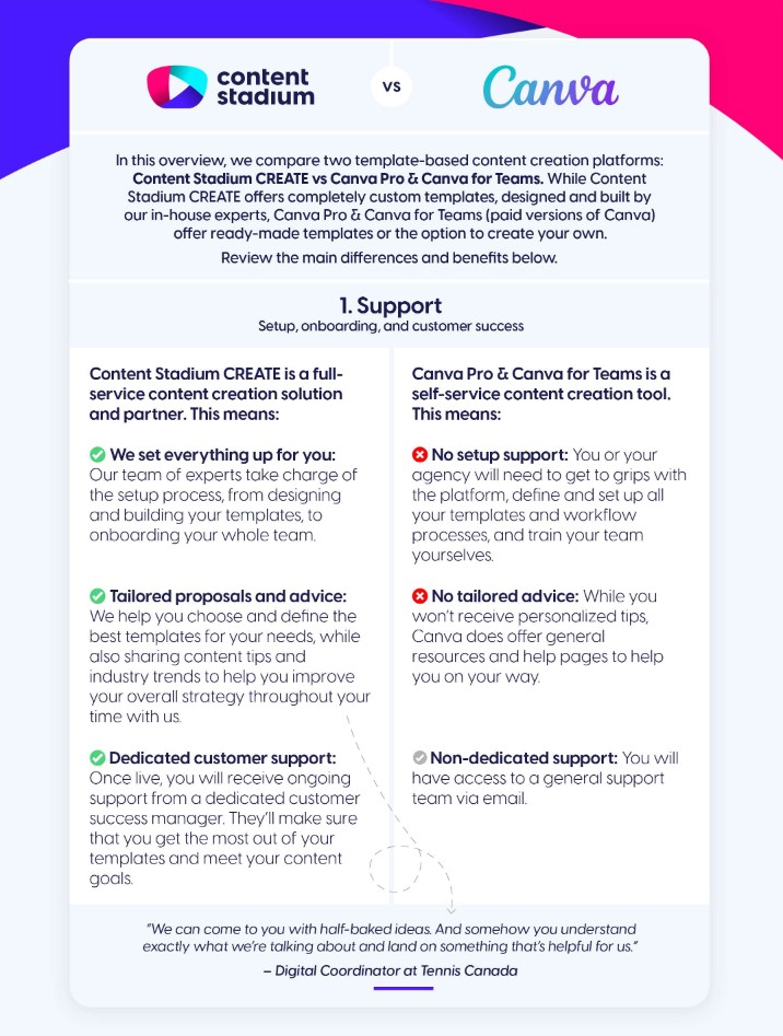 Content Stadium as an alternative to Canva, table showing the comparison between the two platforms.