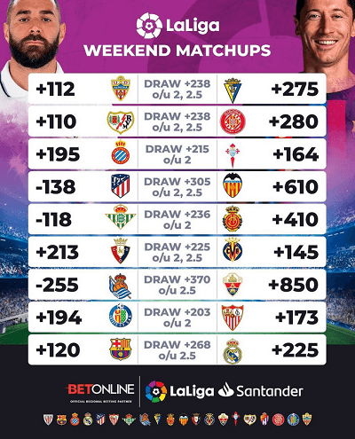 Weekend overview of matchups including odds by BetOnline.ag on Instagram