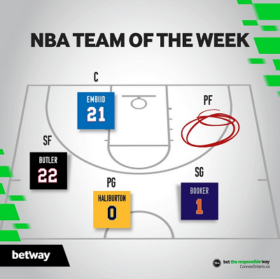 NBA team of the week betting content by Betway Canada on Instagram