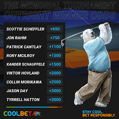 Betting odds rankings for outright winner social media post by Coolbet Canada on Instagram