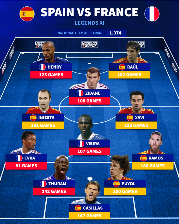 Transfermarkt template done by Content Stadium, all in one content creation platform