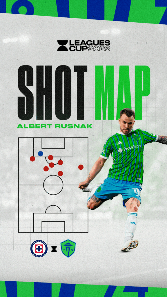 Shot Map Template