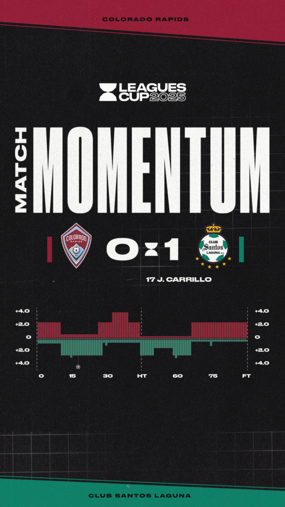 Momentum Template