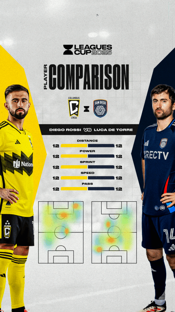 Comparison template